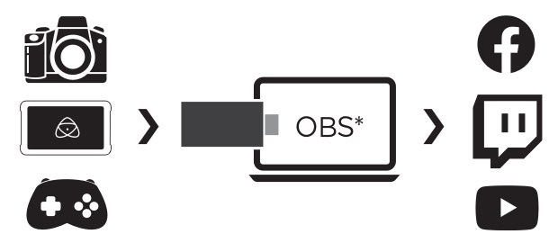 OBS connection